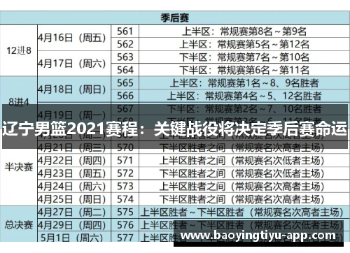 辽宁男篮2021赛程：关键战役将决定季后赛命运